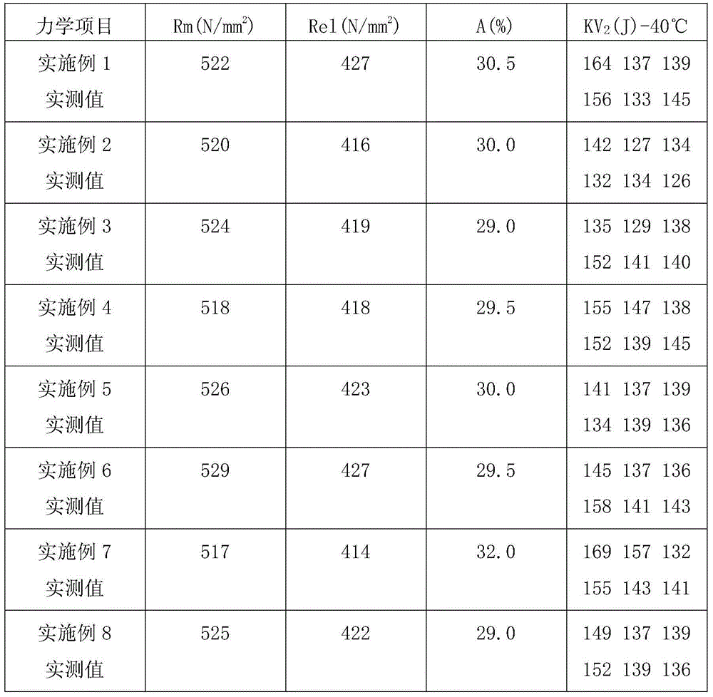 Flux for narrow-gap submerged arc welding