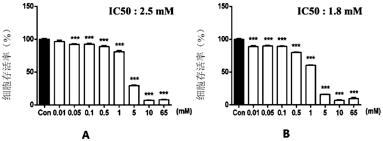 Application of loureirin A to preparation of medicine for preventing or treating diabetic angiopathy