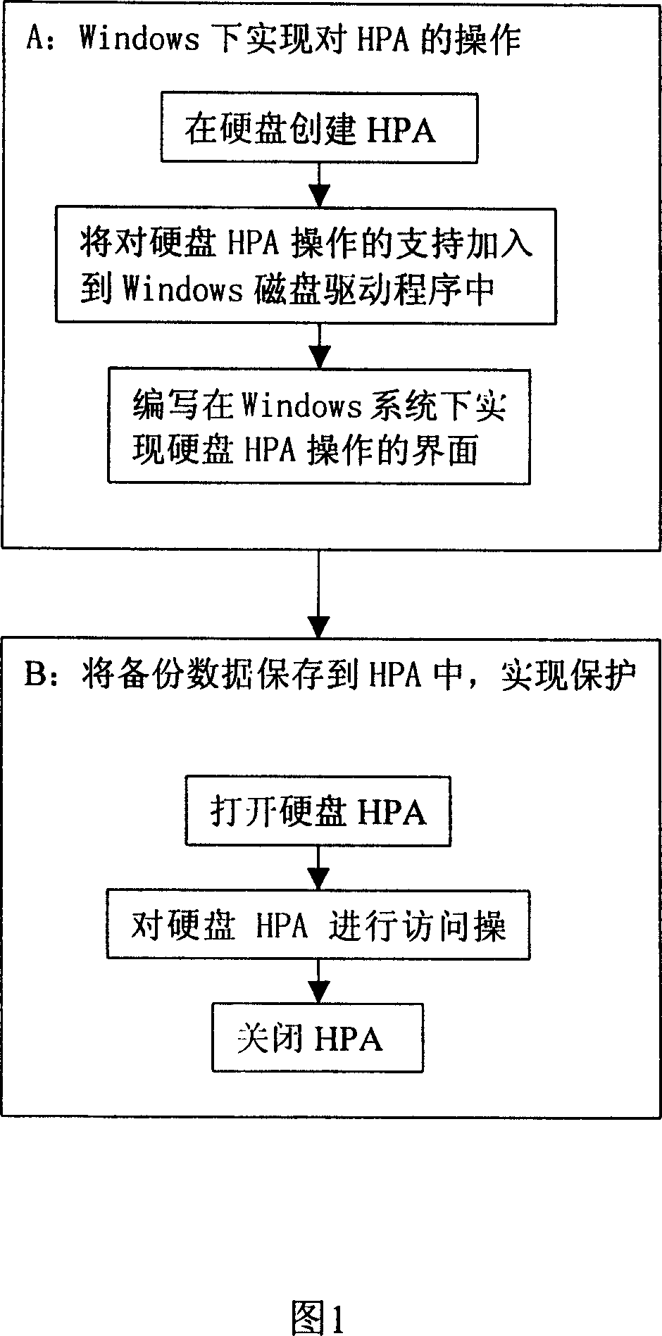 Method of utilizing hidden hard disc sector in protecting data under Windows system