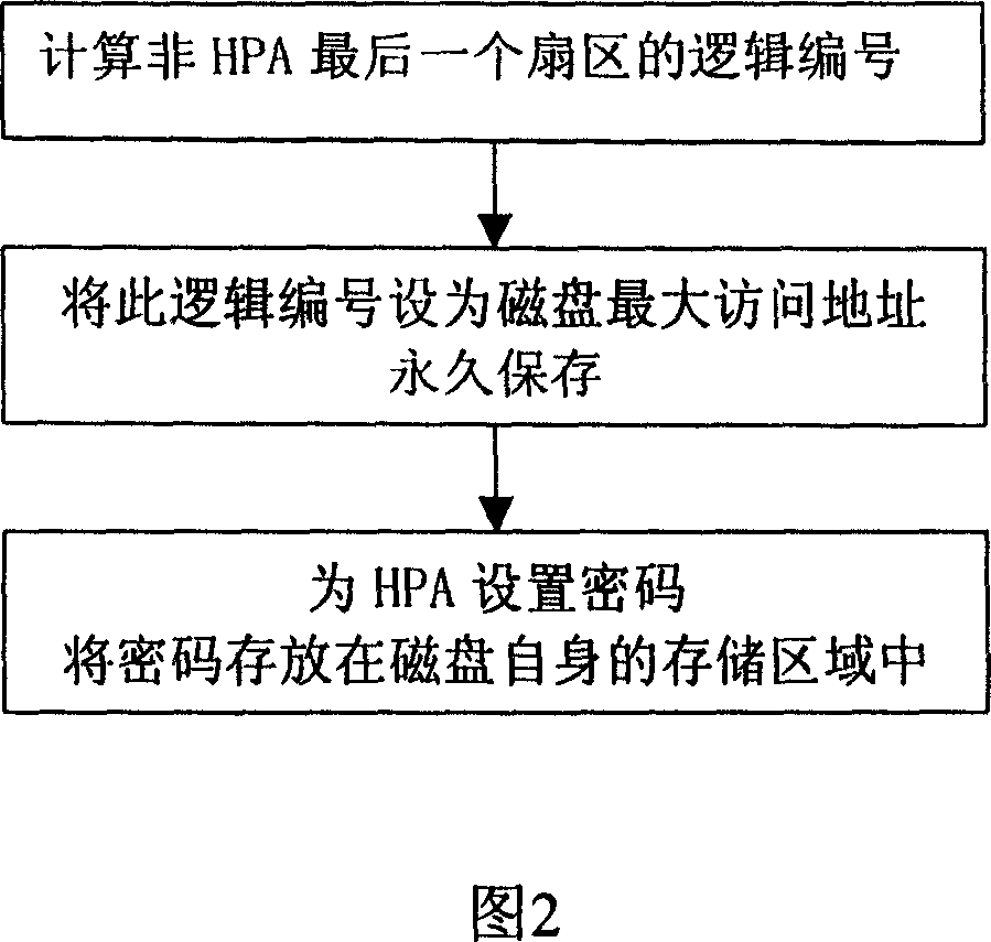 Method of utilizing hidden hard disc sector in protecting data under Windows system