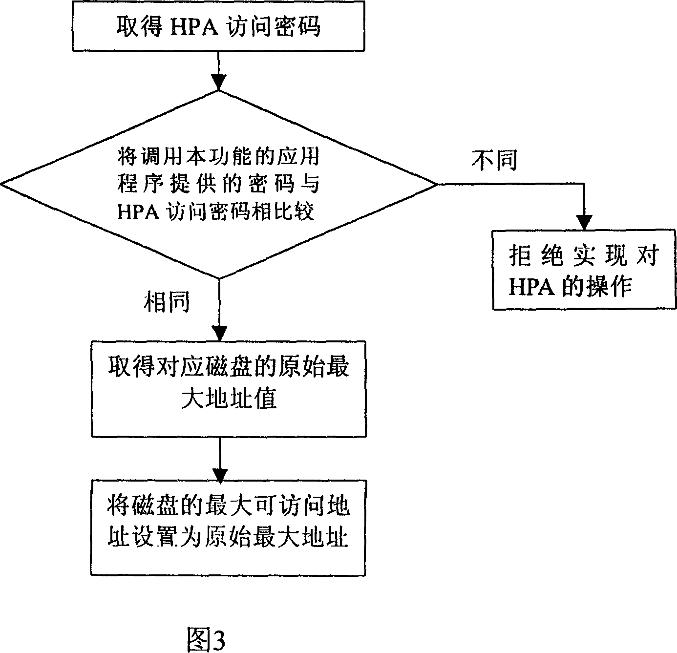 Method of utilizing hidden hard disc sector in protecting data under Windows system