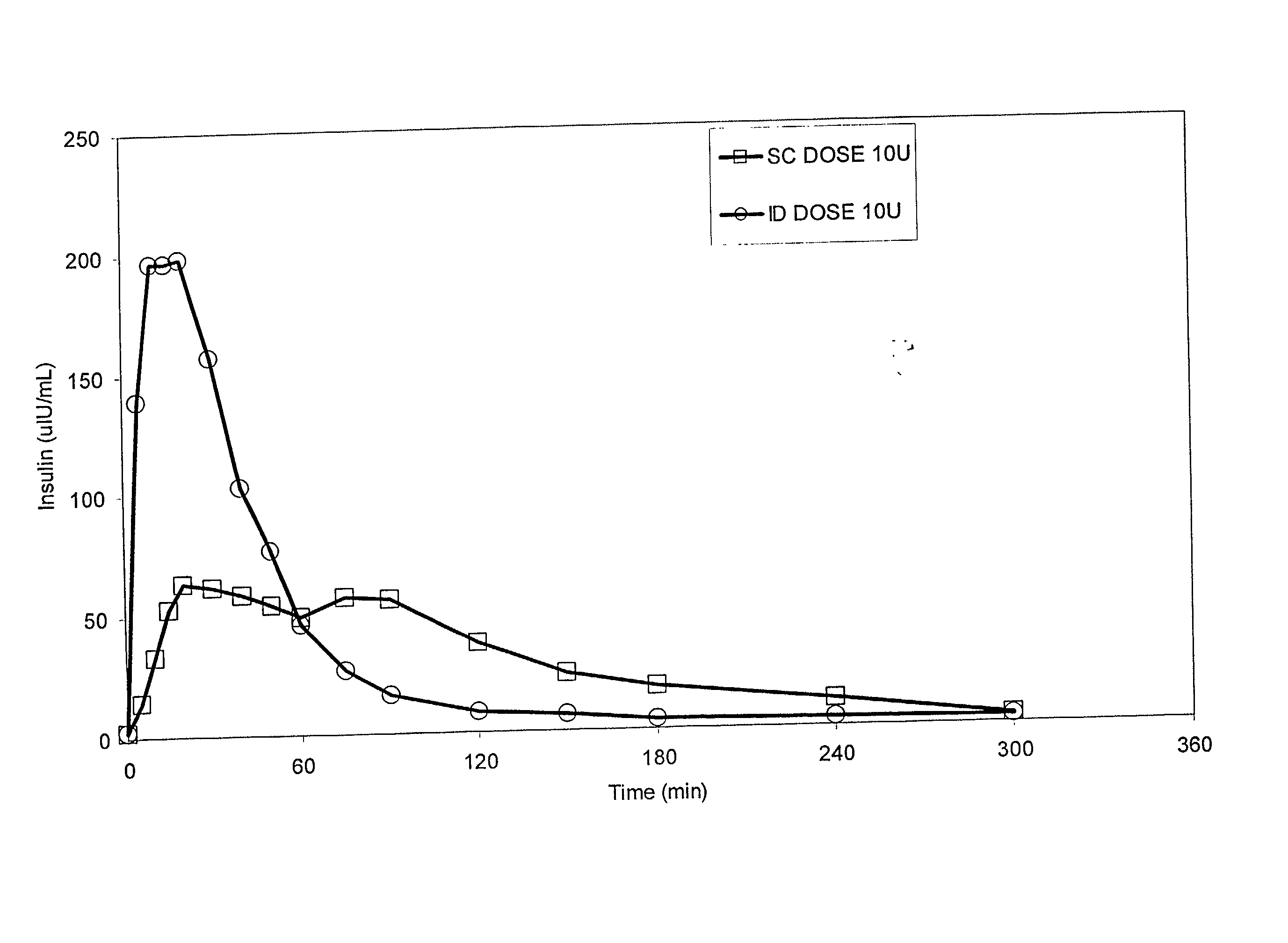 Methods and devices for administration of substances into the intradermal layer of skin for systemic absorption