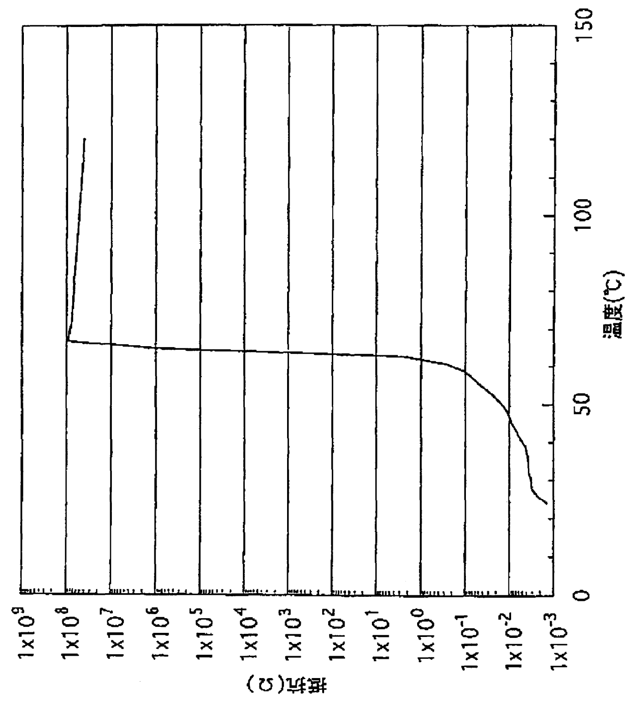 Organic positive temperature coefficient thermistor