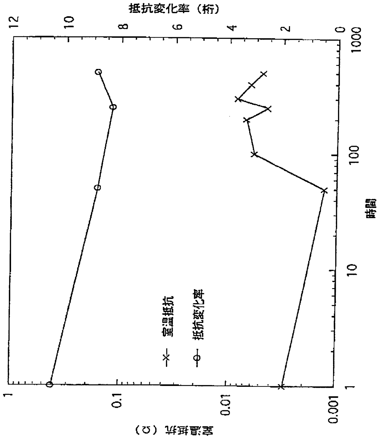 Organic positive temperature coefficient thermistor