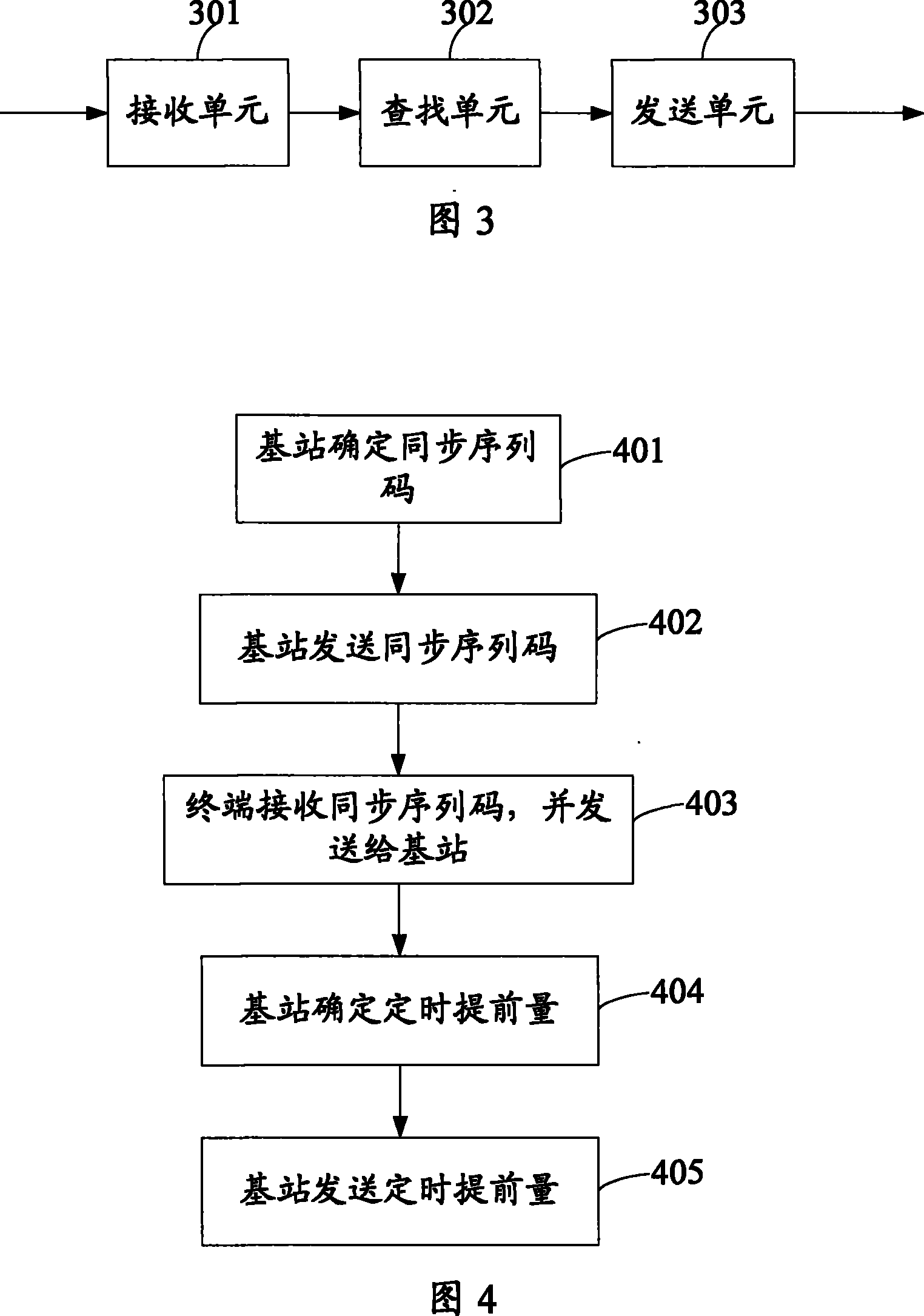 Synchronization process, base station and terminal for communication system