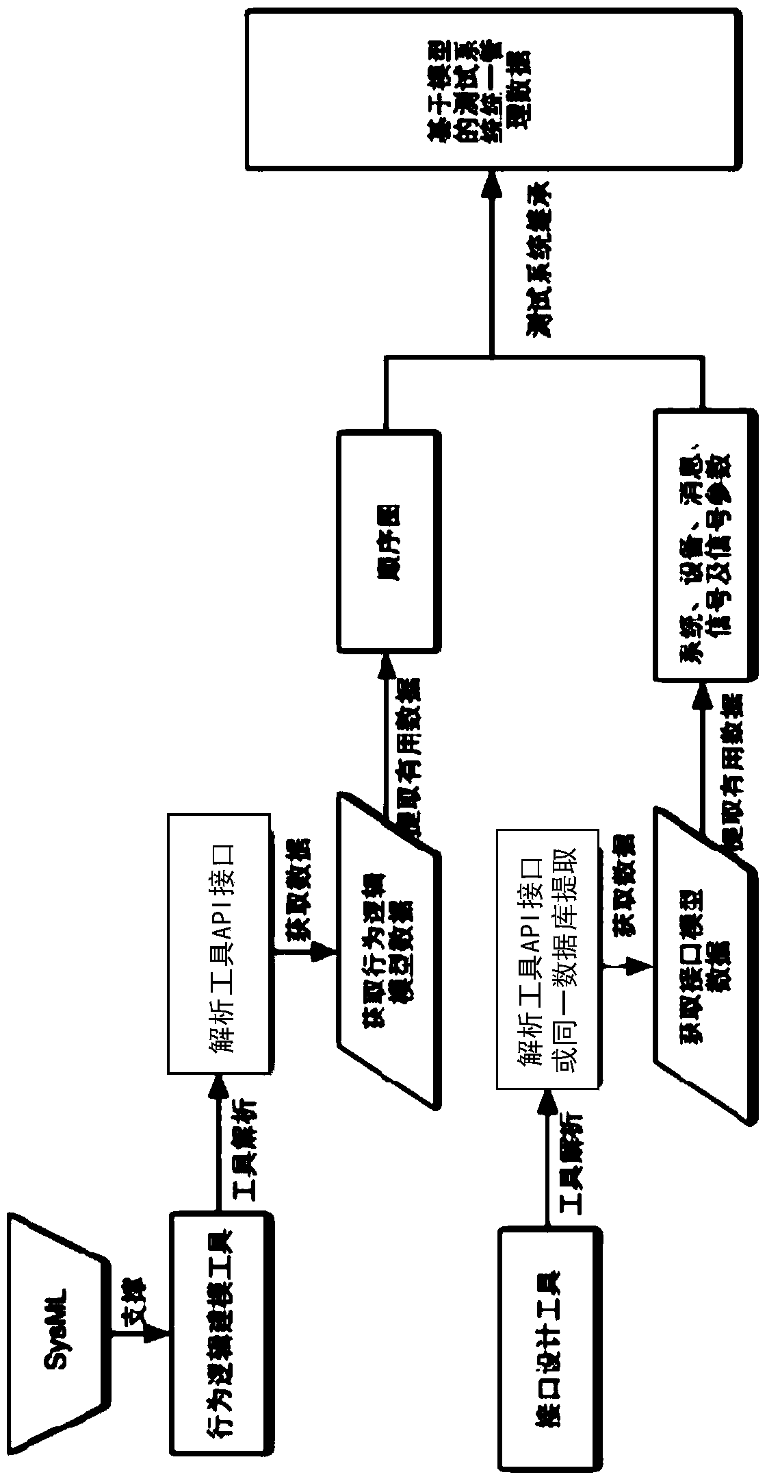 Model-Based Testing System and Method