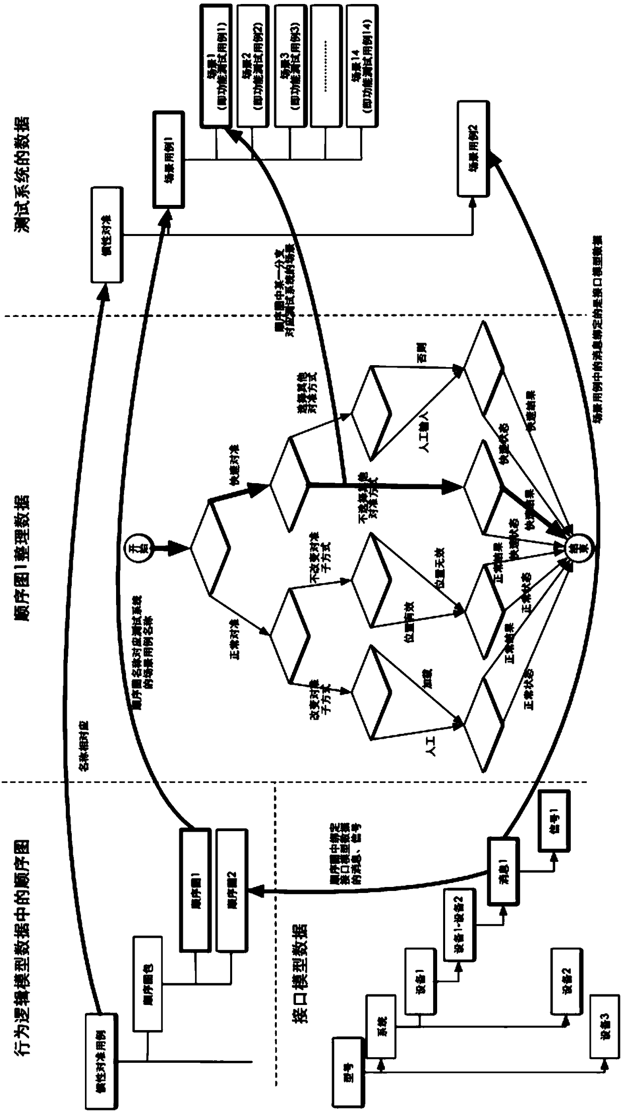 Model-Based Testing System and Method