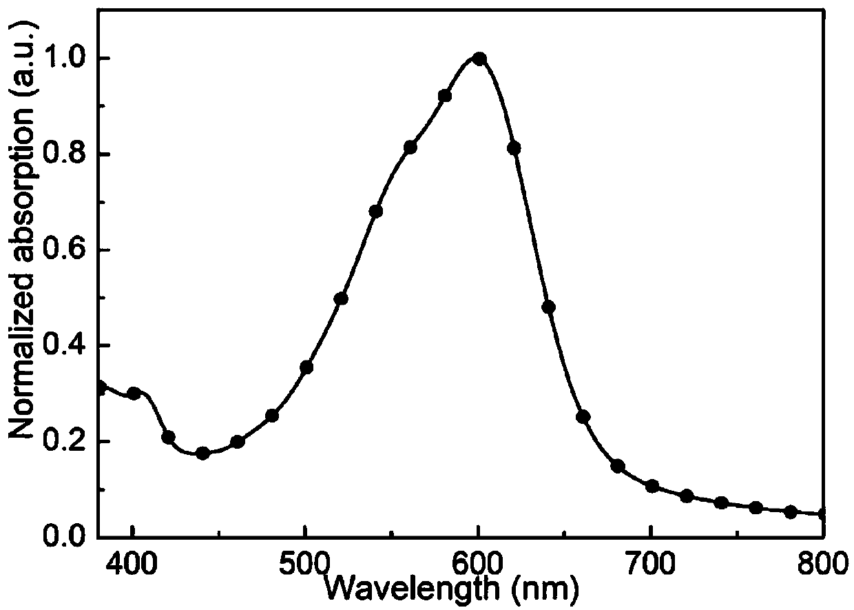 Conjugate small molecule material based on pyridine pyrrolidone and diindene dithiophene condensed ring and preparation method of condensed ring