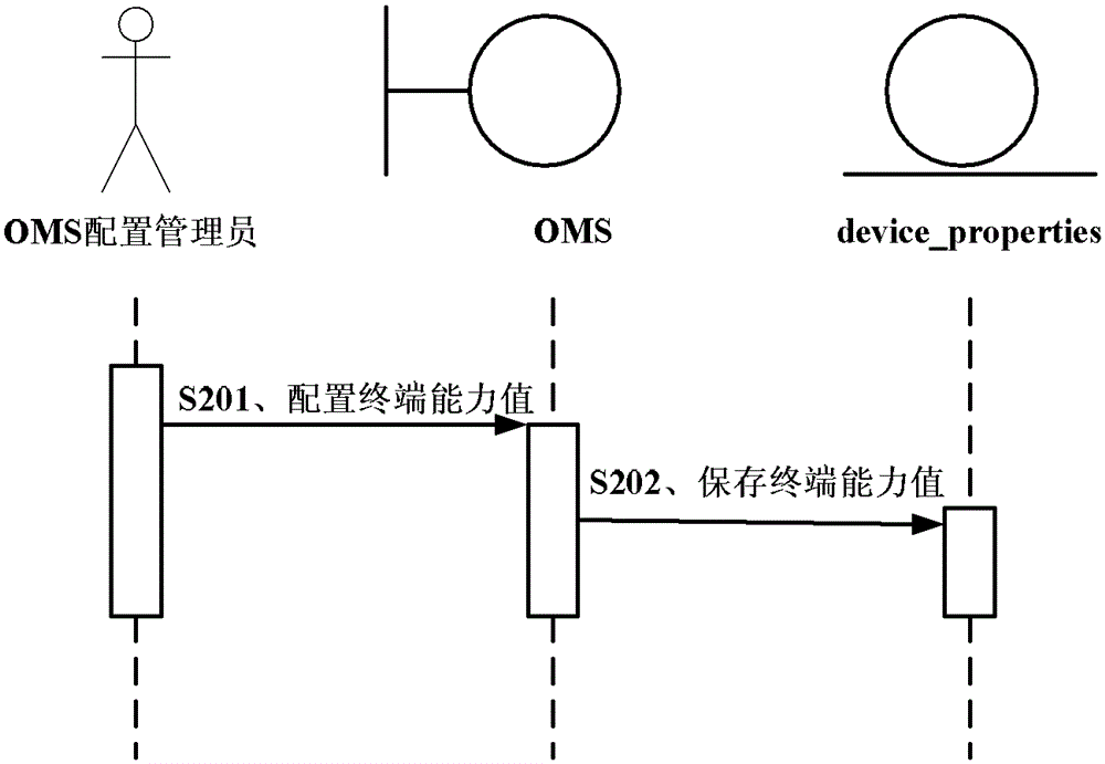 Method and device for determining first access bit rate of video playback