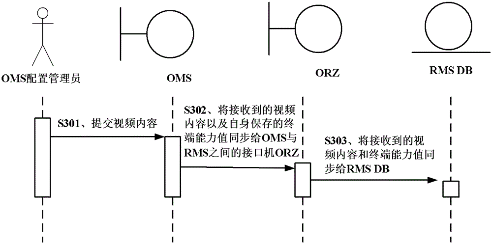 Method and device for determining first access bit rate of video playback