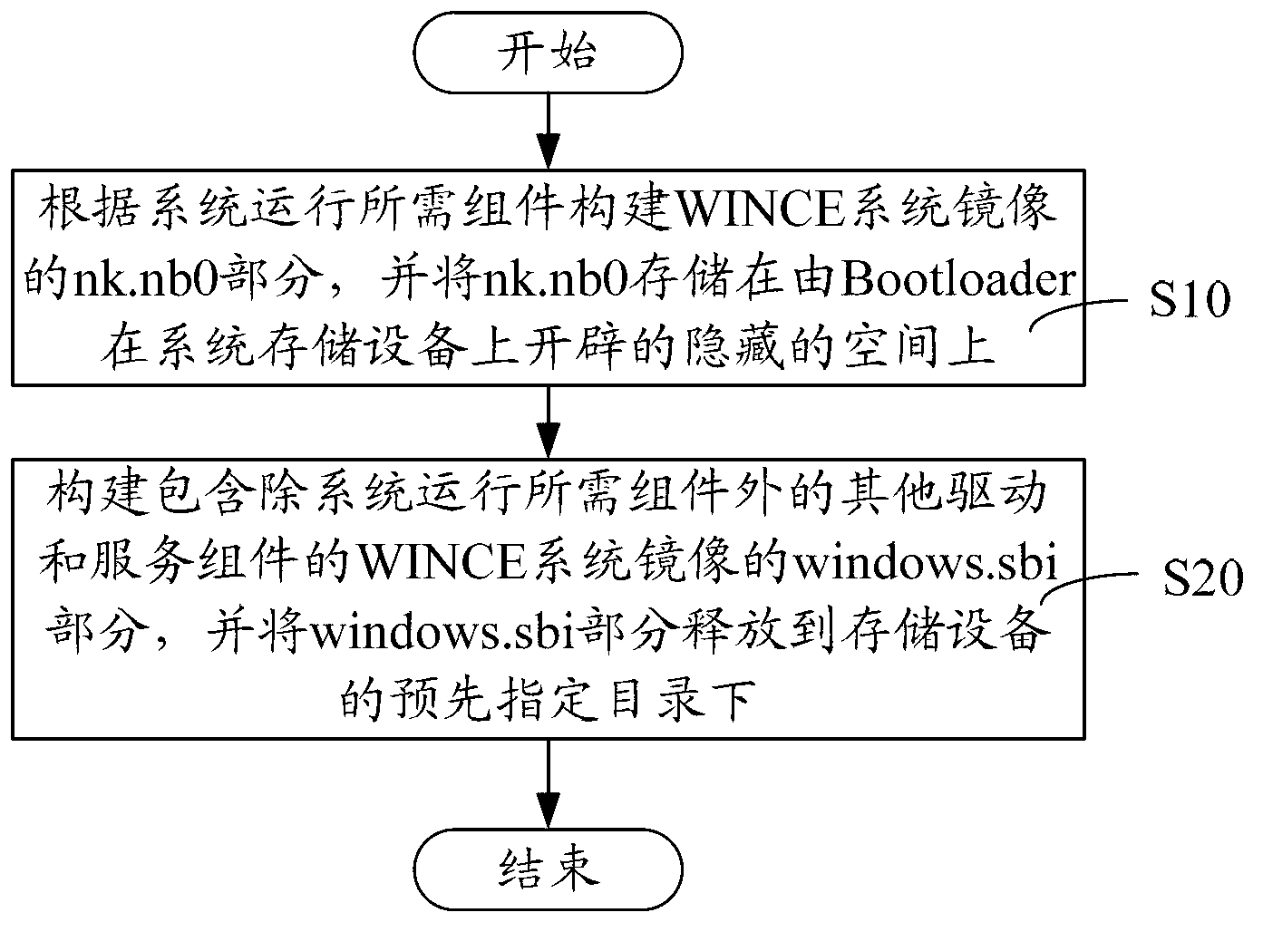 WINCE system mirror image constructing method and system, and WINCE system mirror image