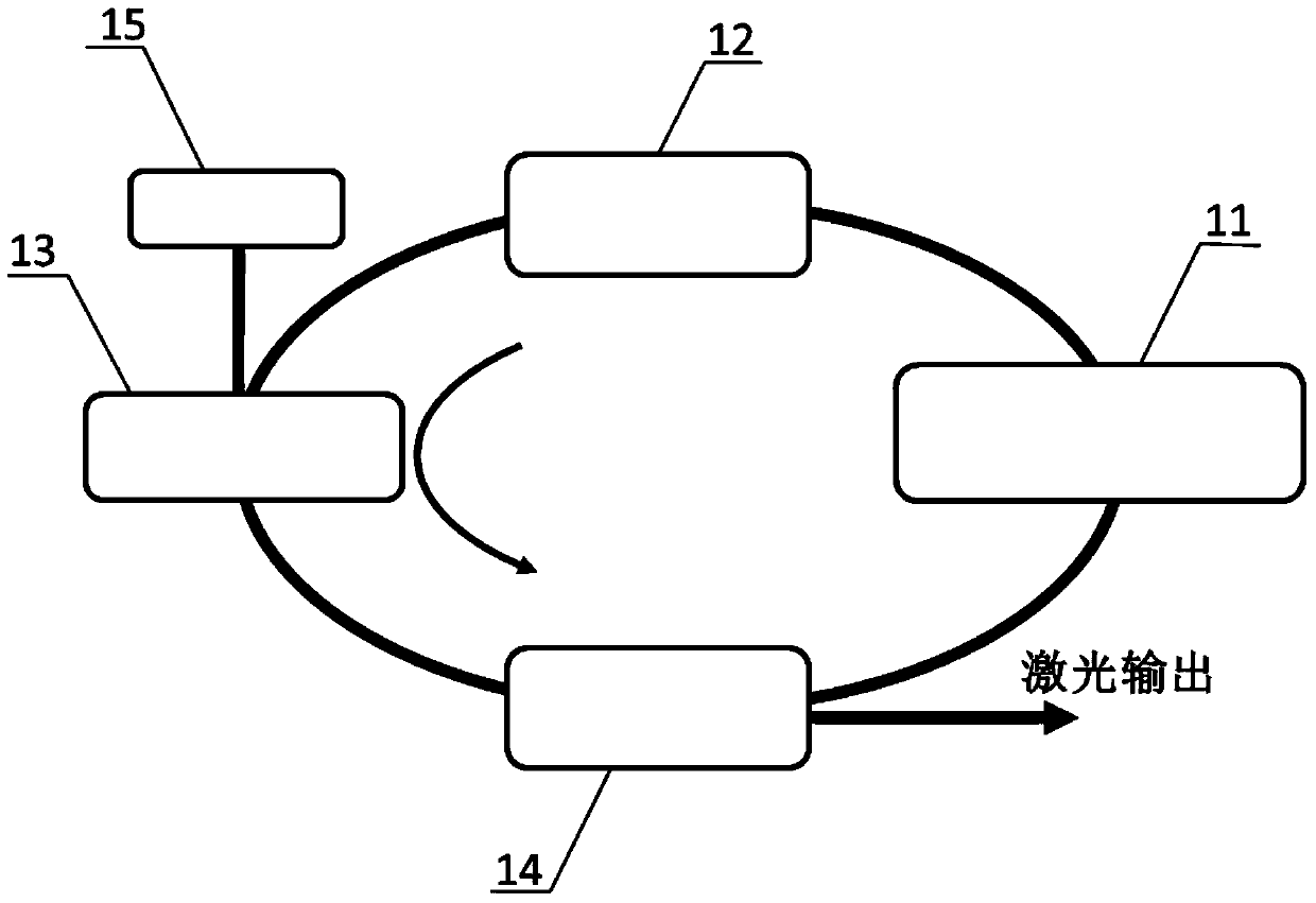 Low noise fiber laser frequency combs device with controllable carrier envelope phase shift frequency