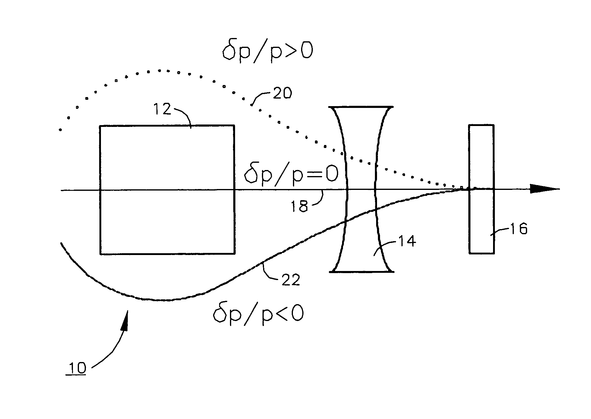 Method of controlling coherent synchroton radiation-driven degradation of beam quality during bunch length compression