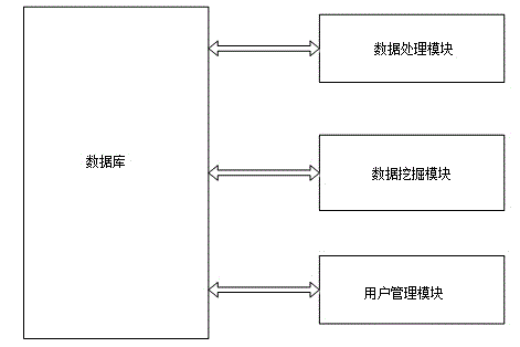 Insulin injection service system based on cloud technology