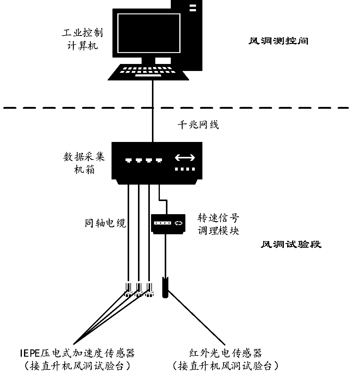 Helicopter two-meter-diameter rotor wind tunnel test stand vibration monitoring, early warning and safety protection system