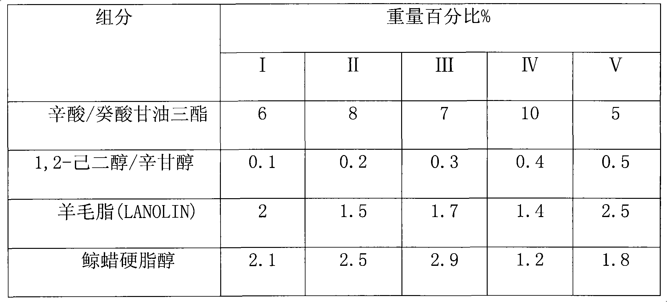 Rose lanolin tender skin emulsion and preparation method thereof