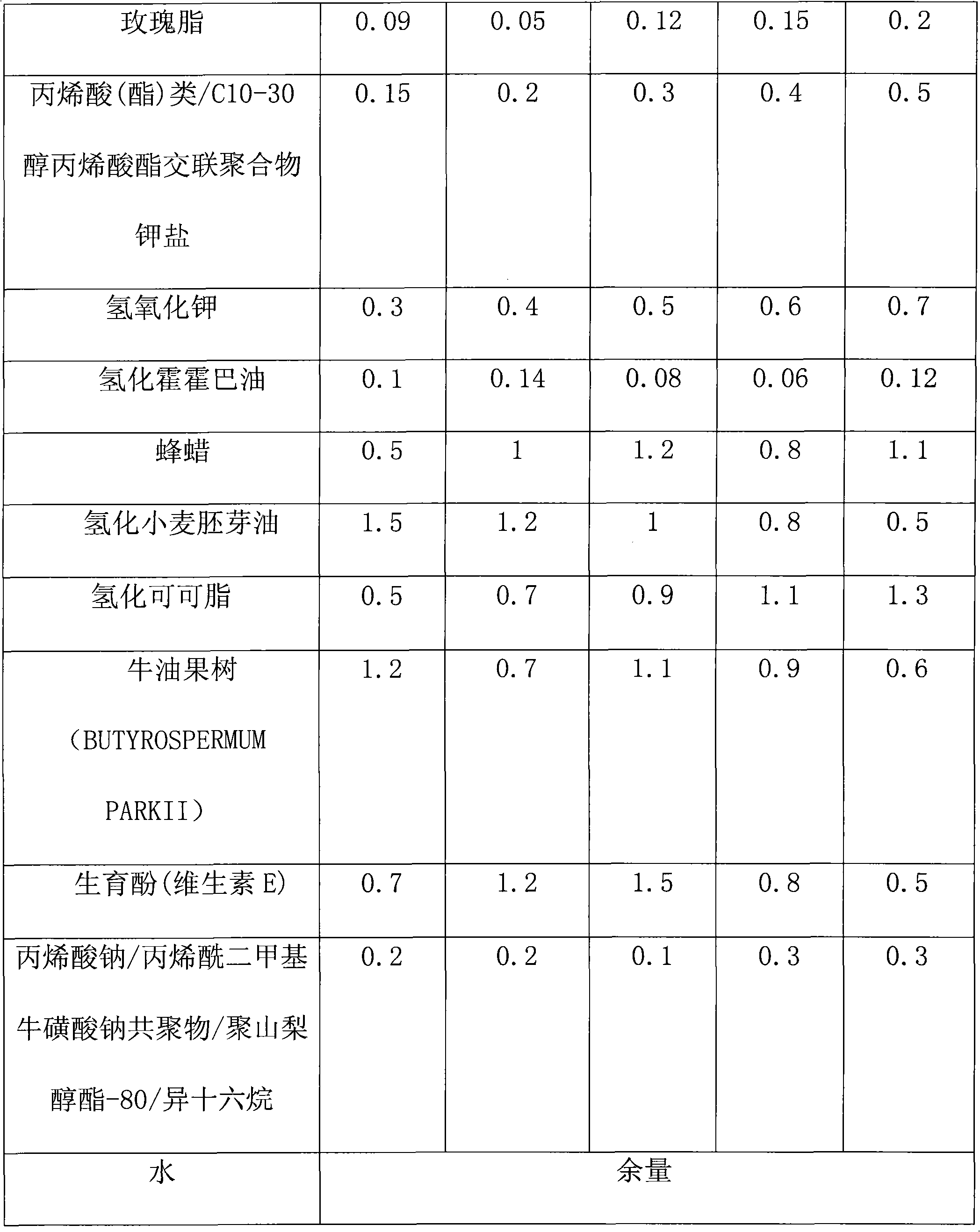 Rose lanolin tender skin emulsion and preparation method thereof