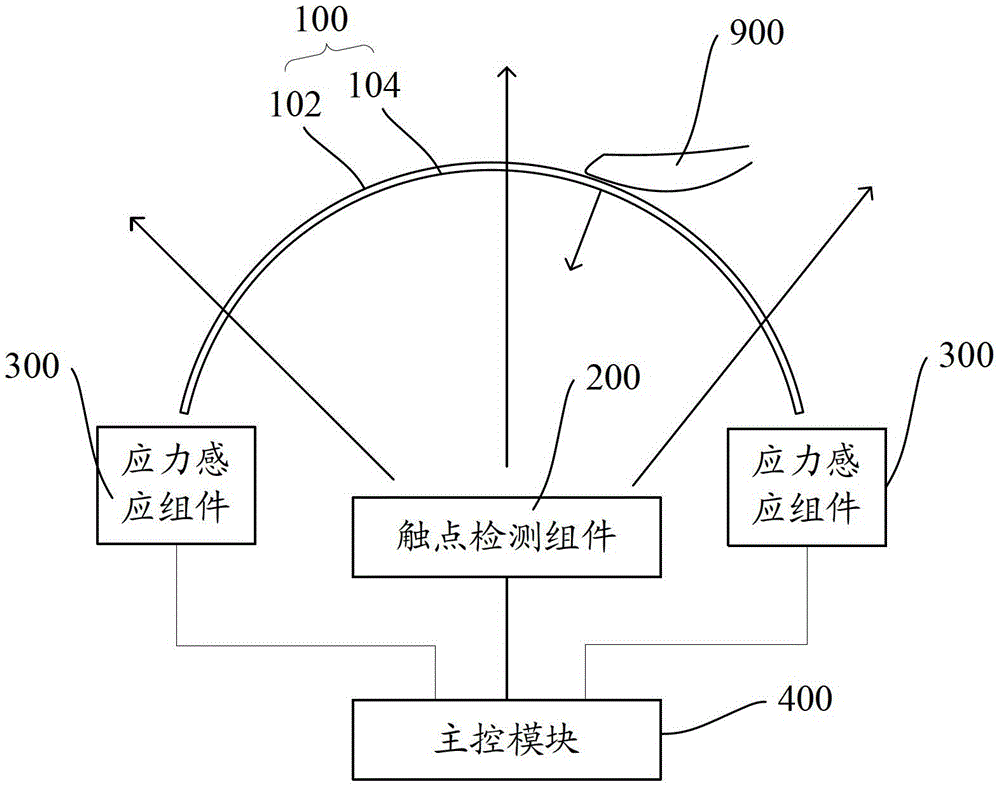 Touch device and touch detection method based on curved display