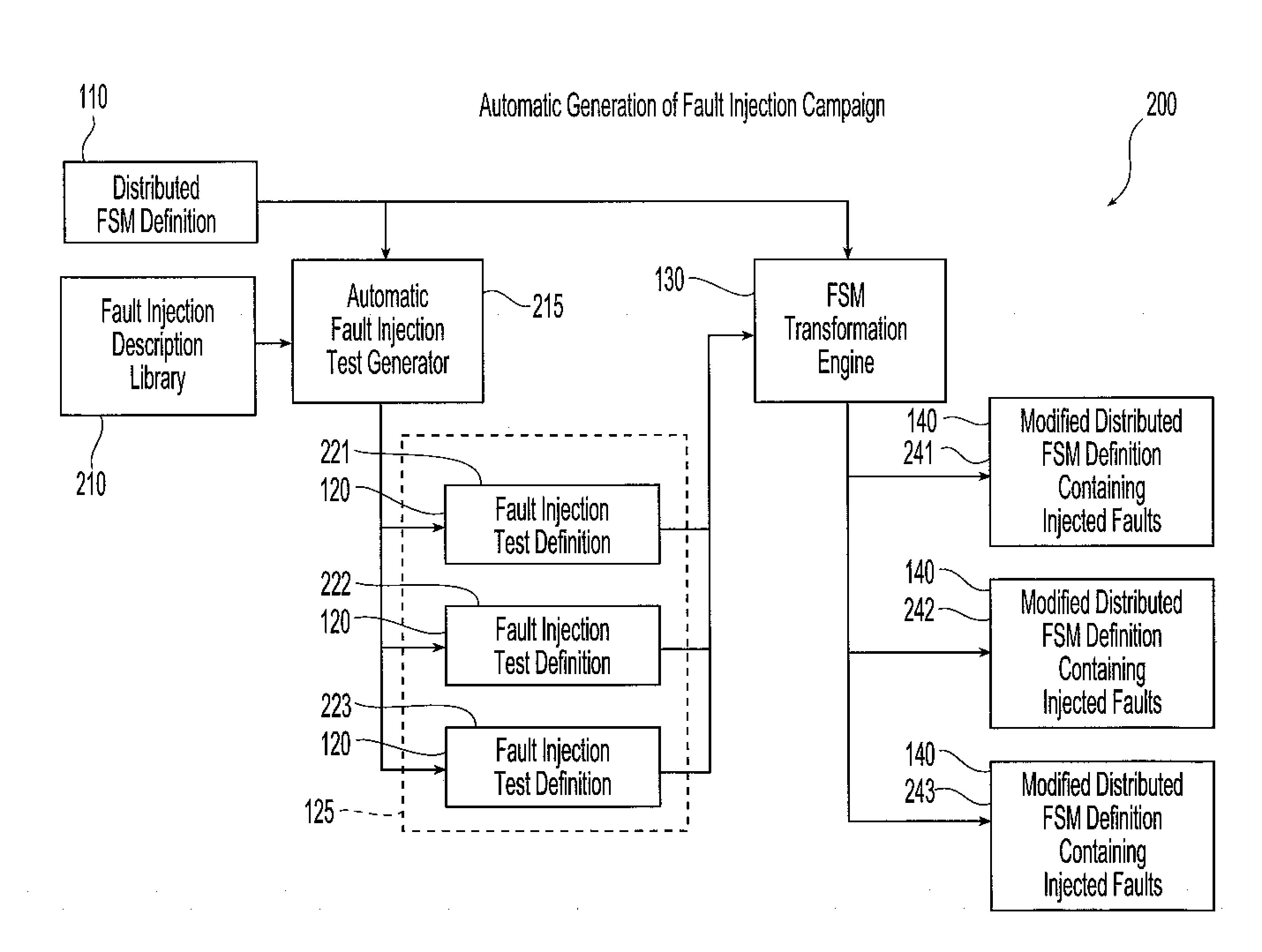 Distributed fault injection mechanism