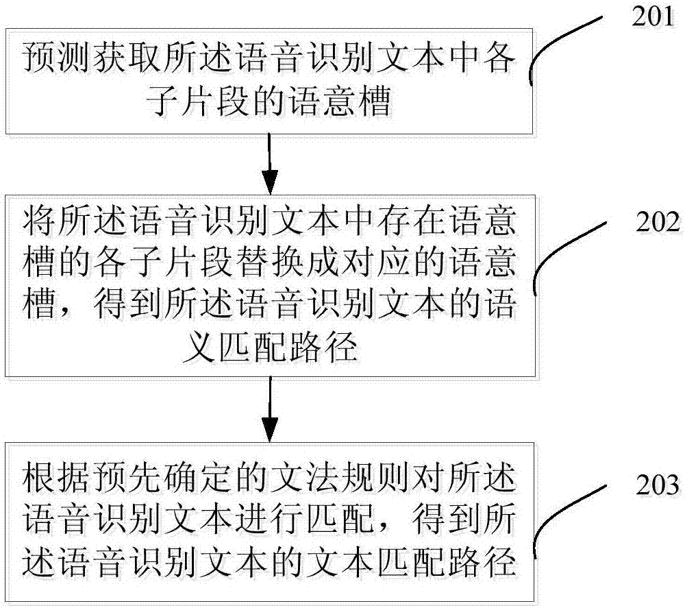 Voice interaction method and voice interaction device