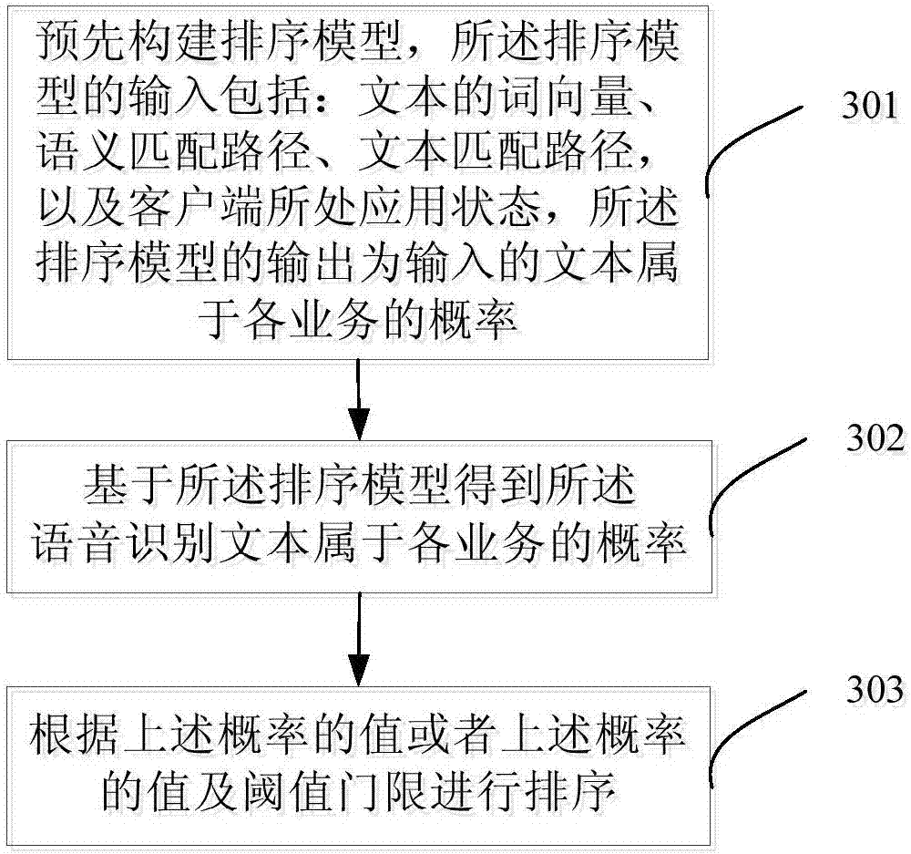 Voice interaction method and voice interaction device