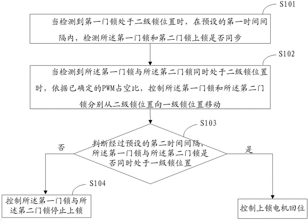 Method and system for controlling double door locks