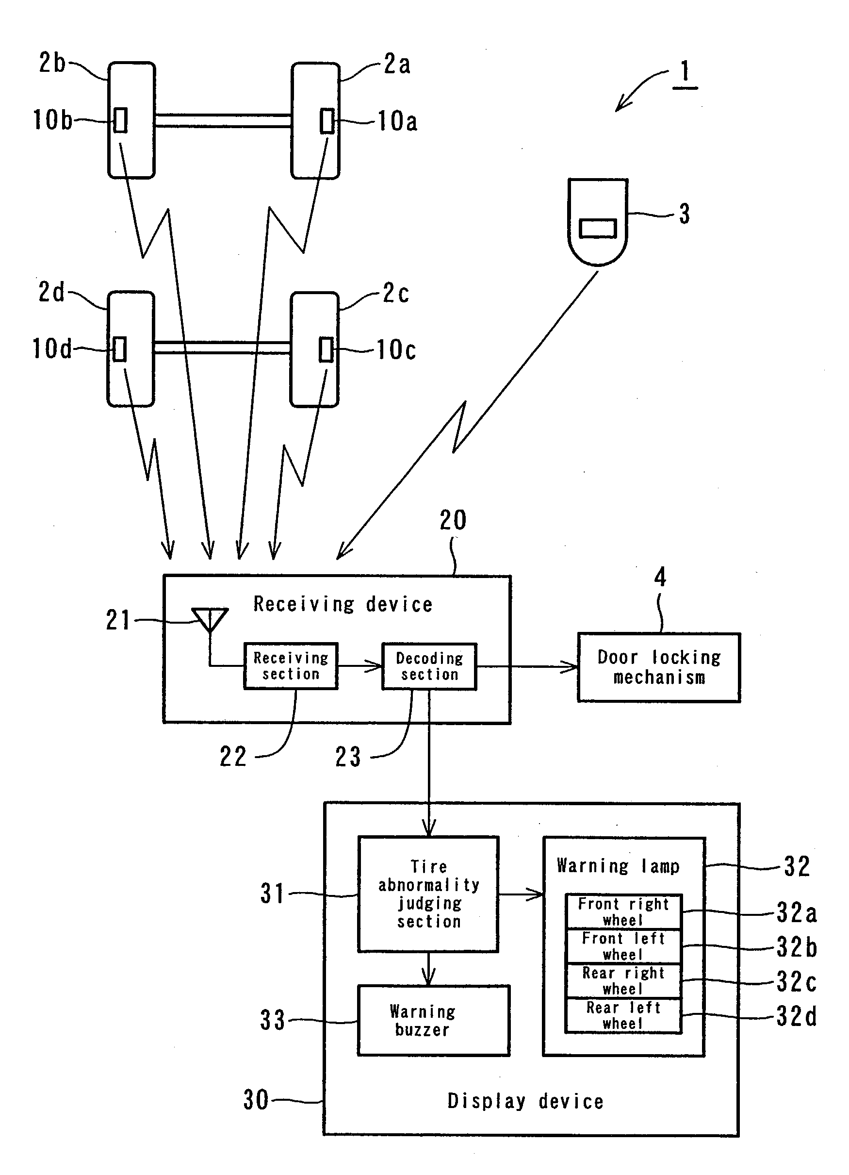 Tire monitoring and keyless entry system