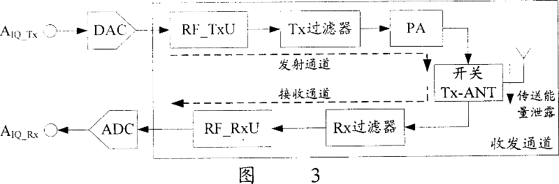 Method for obtaining transceiver channel transmission time of user terminal