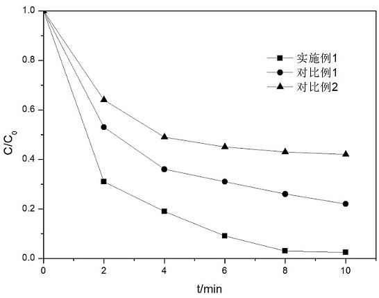 A method for photocatalytic advanced treatment of papermaking wastewater