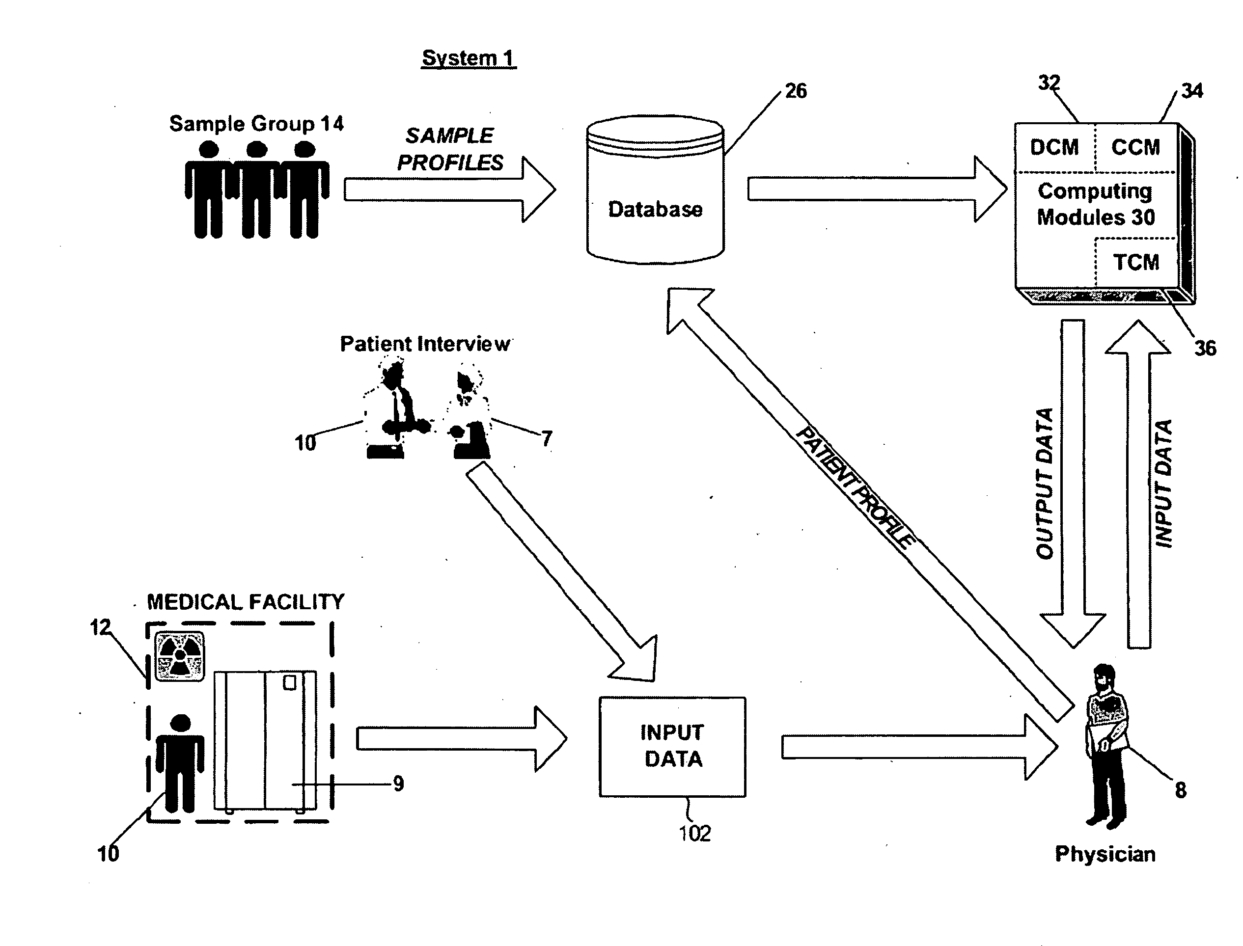 System and method for analyzing medical data to determine diagnosis and treatment