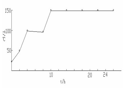 Electrolytic cathode containing titanium boride-carbon coating, and preparation method thereof