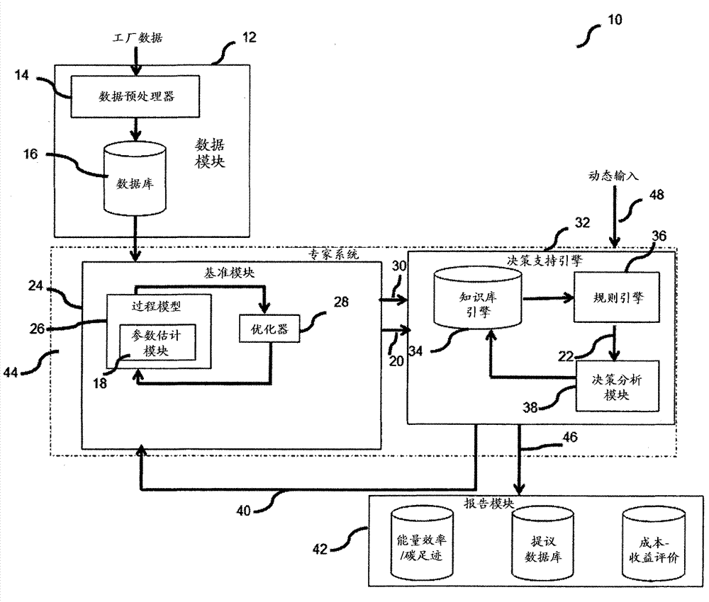 Performance evaluation system and method therefor