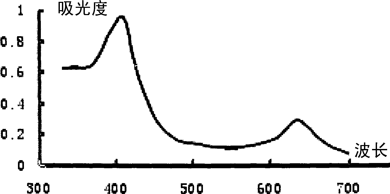 Method for preparing sodium copper chlorophyllin in red-purple pitaya sterm