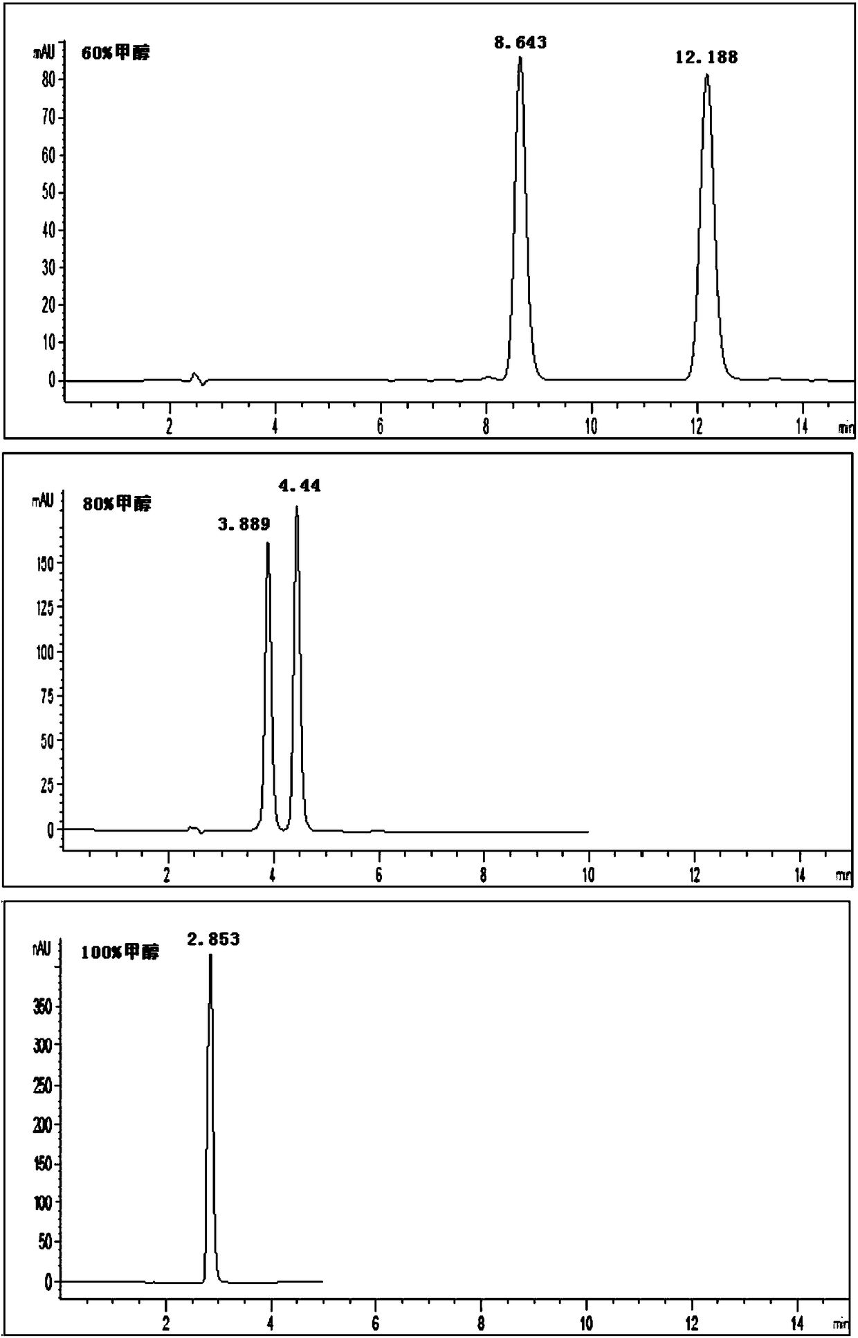 Hangzhou-pepper capsaicin concentration extraction determination method