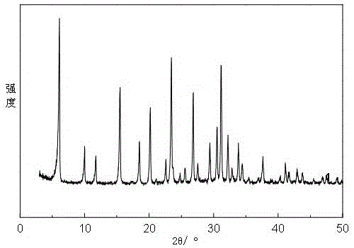 A kind of small grain nay type molecular sieve and preparation method thereof