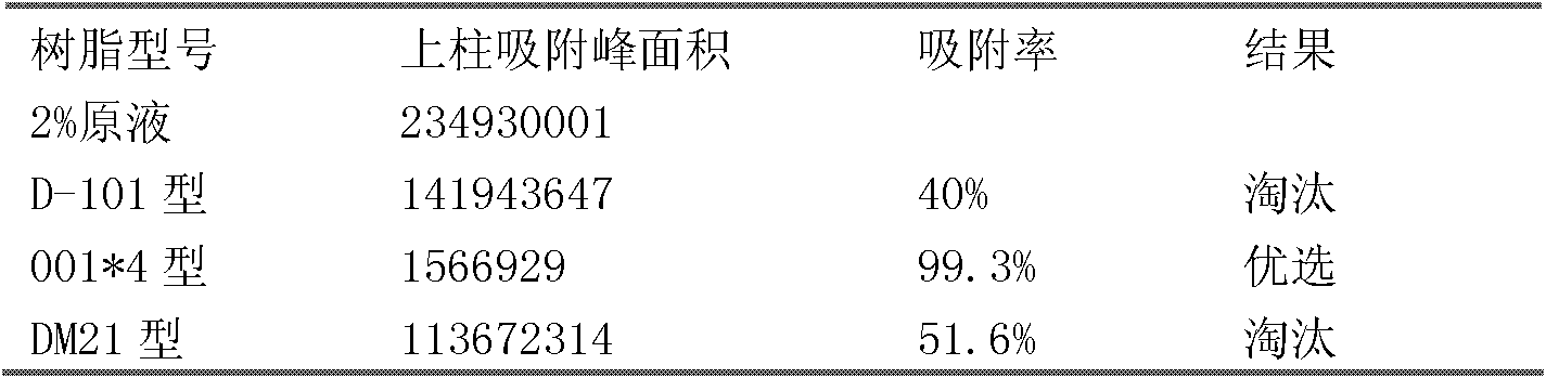 Method for preparing sinomenine hydrochloride infusion solutions and freeze-dried powder injections