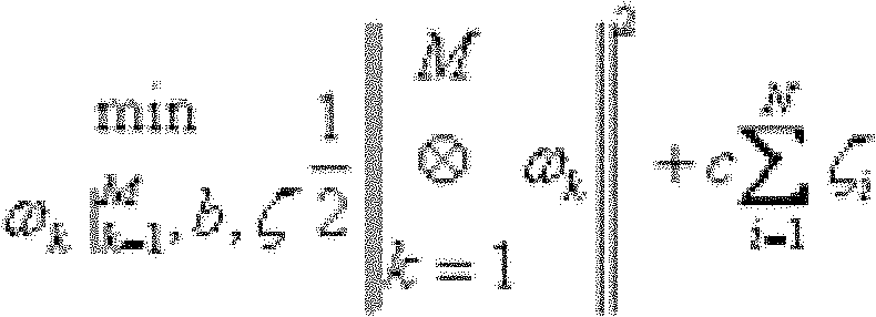 Scene perception method