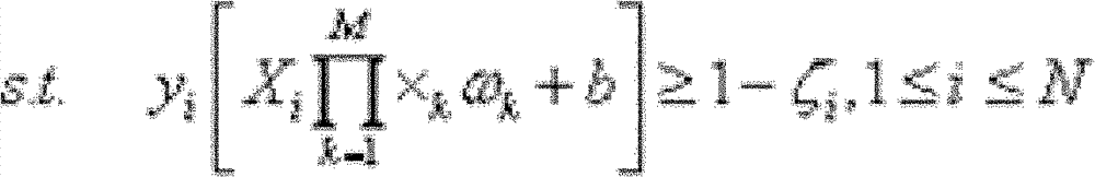 Scene perception method