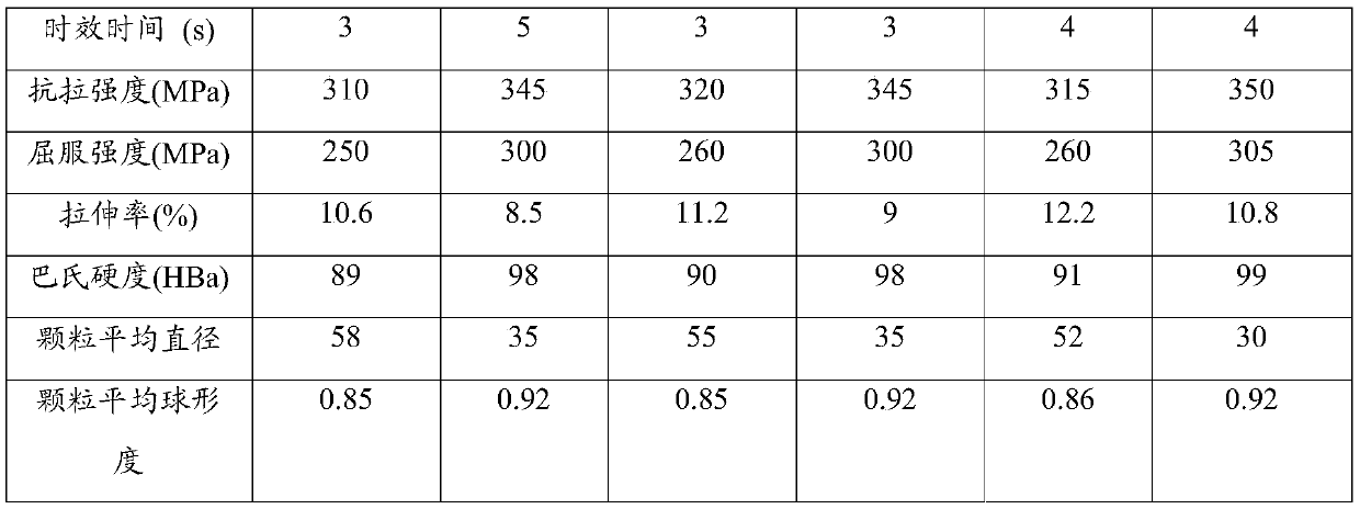 High-performance semi-solid die cast aluminum alloy and preparation method thereof