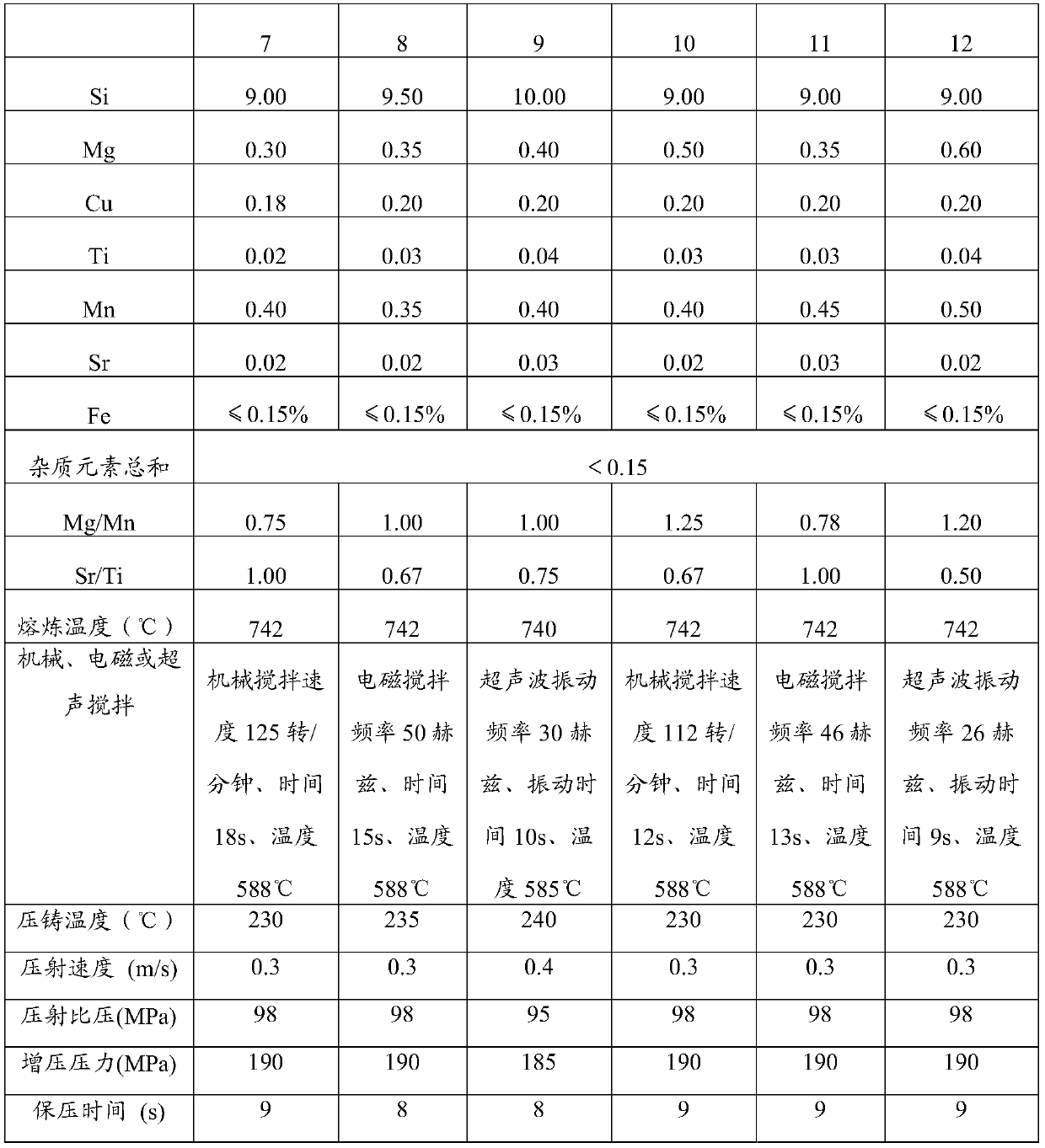 High-performance semi-solid die cast aluminum alloy and preparation method thereof