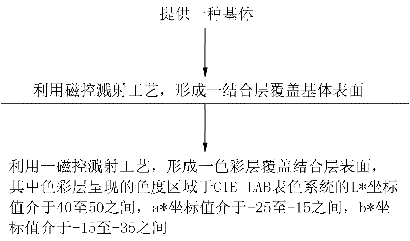 Shell and method for manufacturing same