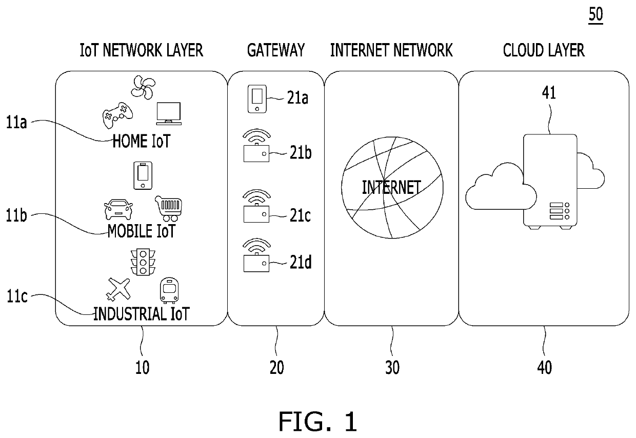 Context awareness system, method and computer-readable recording medium for providing smart service in Internet of Things environment