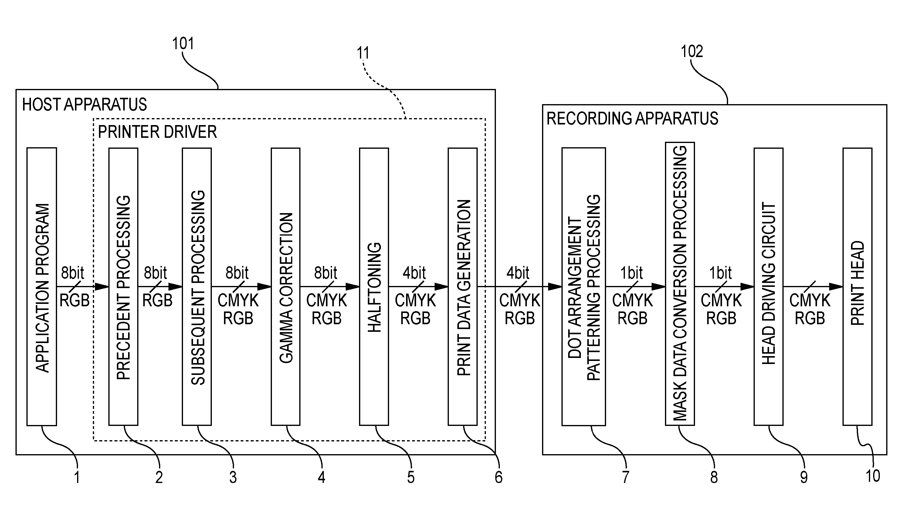 Color processing method and apparatus