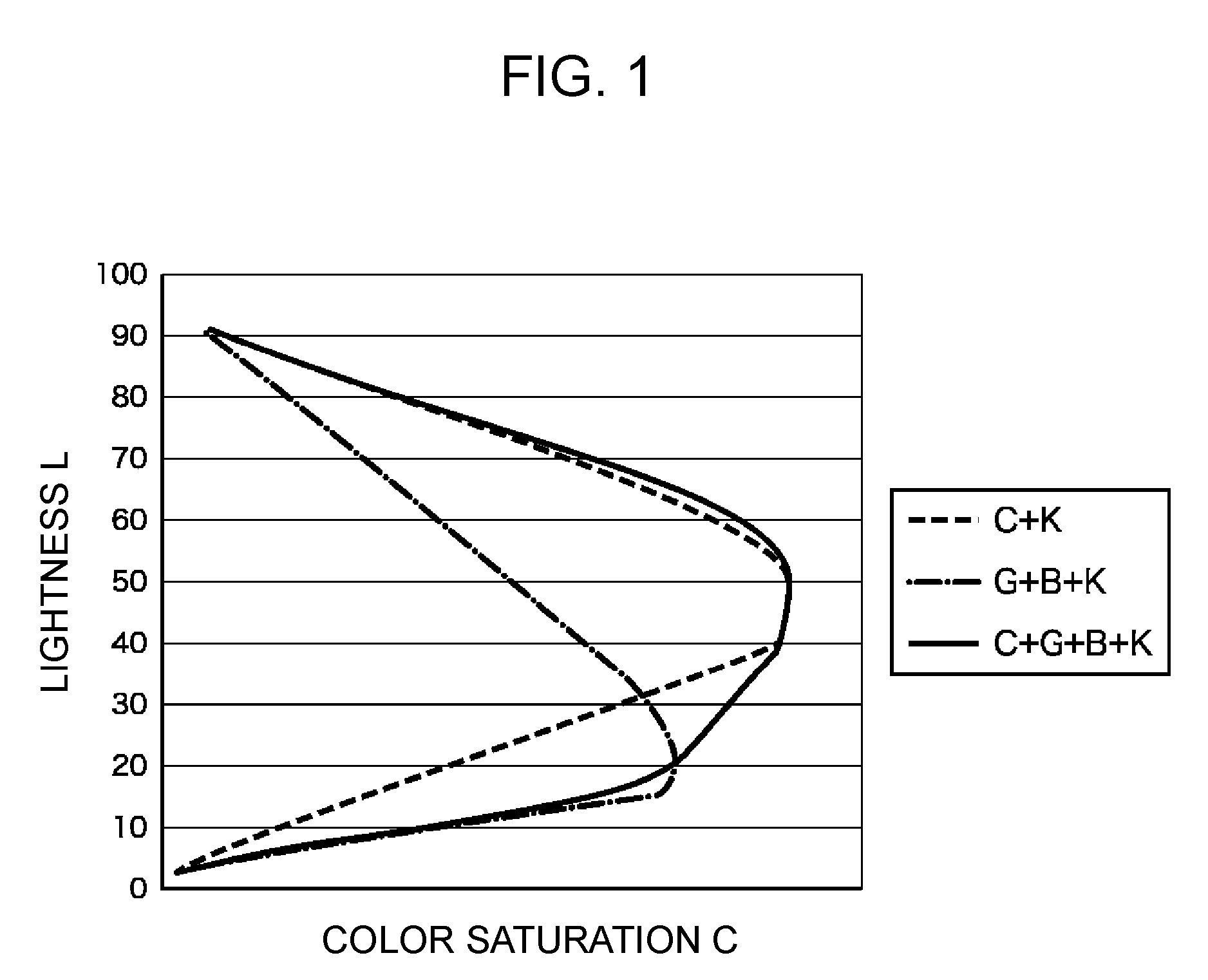 Color processing method and apparatus