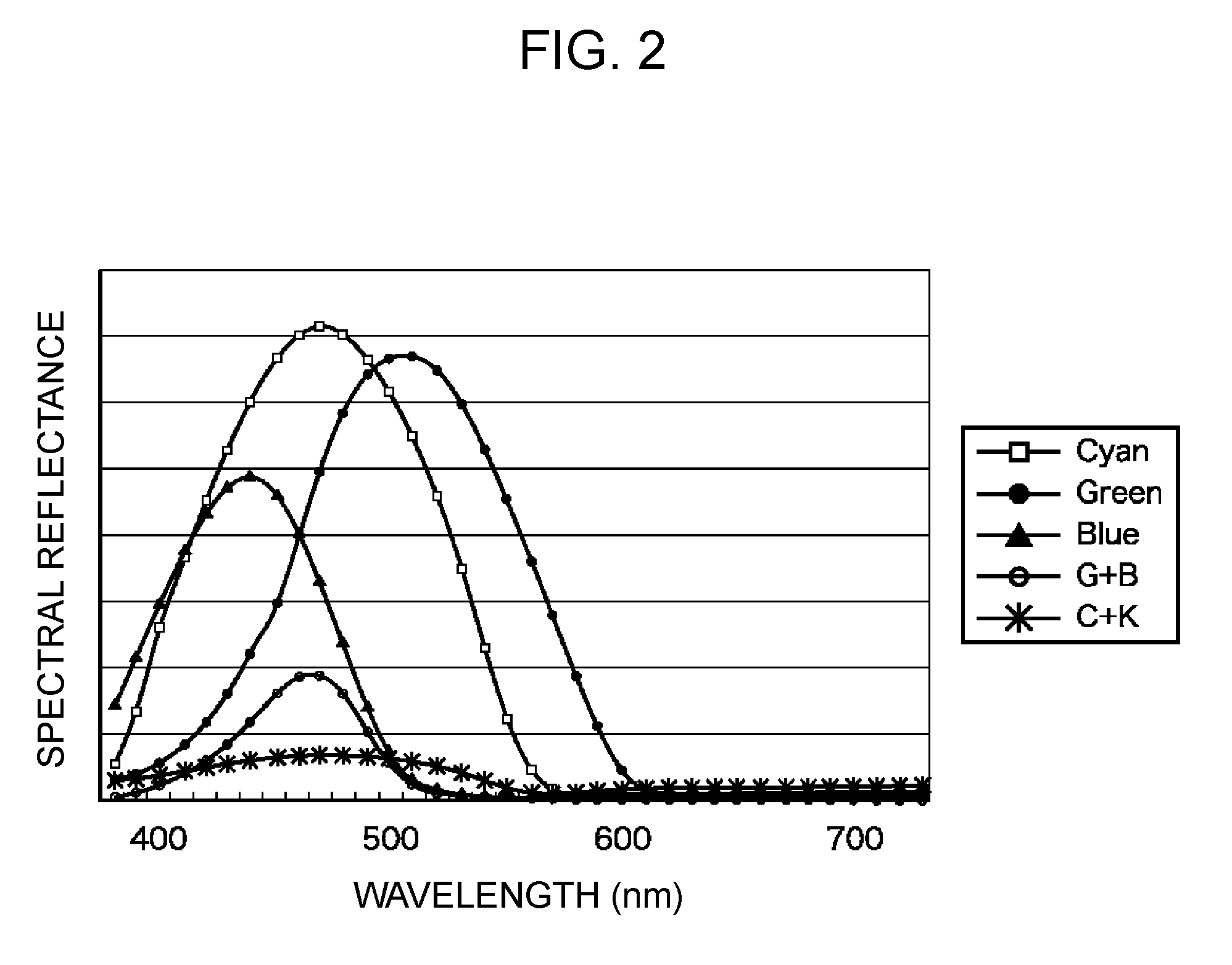 Color processing method and apparatus