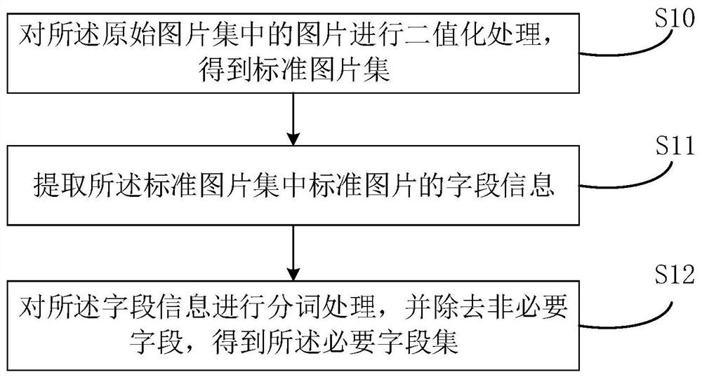 Data information intelligent processing method and device, electronic equipment and storage medium