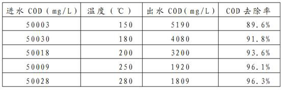 Process for deeply treating rubber accelerator DCBS mother liquor wastewater and recovering BT