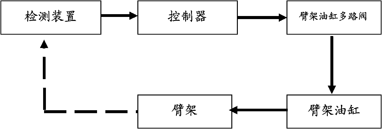 Method and system for inhibiting vibration of arm support and arm support type engineering machinery