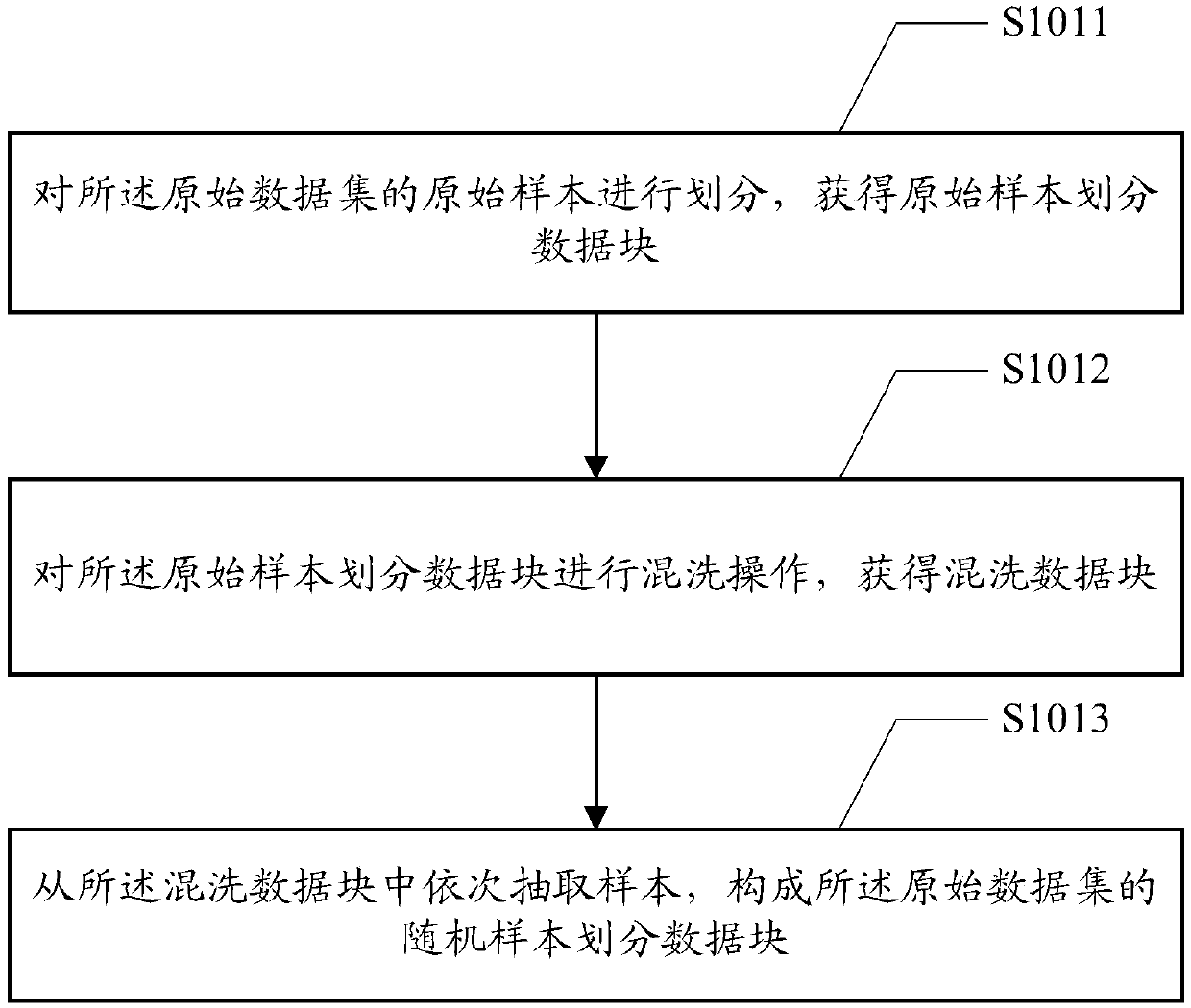 Integrated kernel density estimator window parameter optimization method, device and terminal device