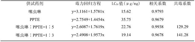 A high-efficiency ointment for controlling longicorn beetles with strong systemic conduction characteristics and contact killing effect and its application method